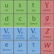 Physics: The Standard Model 3.1