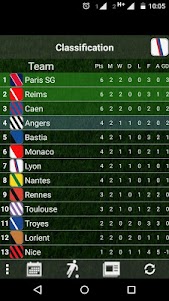 Table French League 2.7 screenshot 1