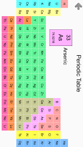 Elements & Periodic Table Quiz 3.1.0 screenshot 14