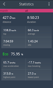 EcoDrive One Speedometer 1.0.12 screenshot 5