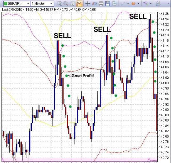 Forex Scalping Strategy 2 0 Apk Download Android Books Reference - 