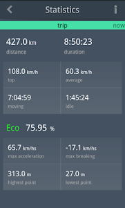 EcoDrive One Speedometer 1.0.12 screenshot 12