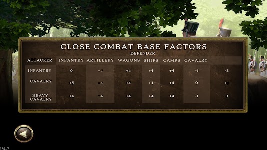 Peninsular War Battles 2.3.6 screenshot 3
