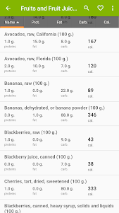 Nutrition facts 2.3 screenshot 3