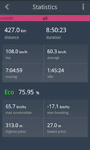 EcoDrive One Speedometer 1.0.12 screenshot 21