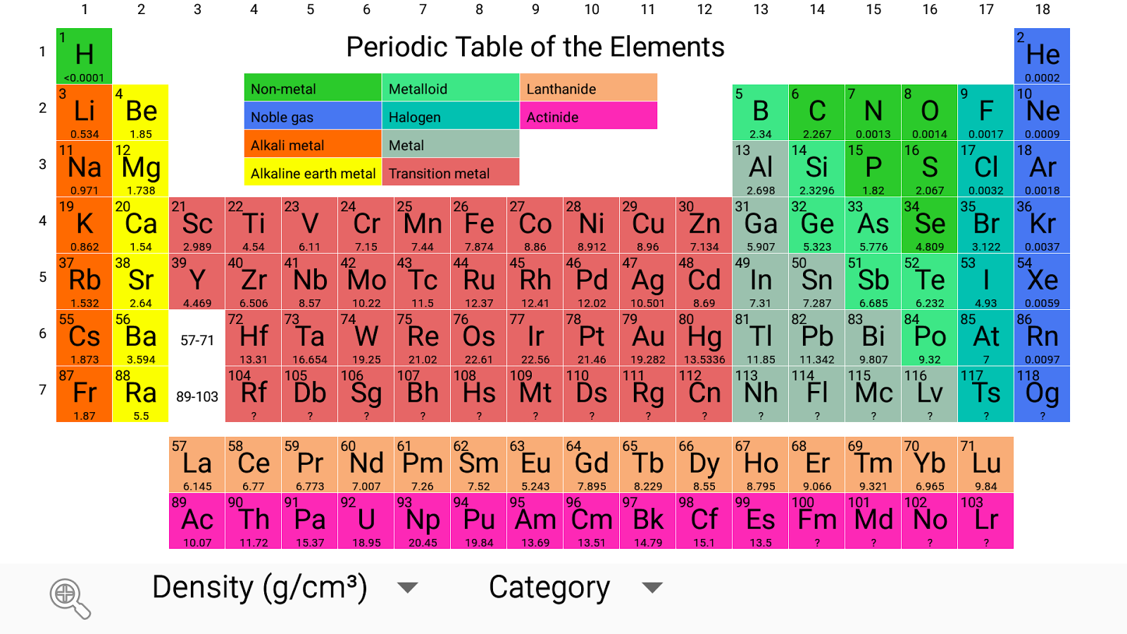 Мета элемент. Таблица Менделеева. Таблица Менделеева по химии. PH элемент таблицы Менделеева. Таблица Менделеева в отличном качестве.