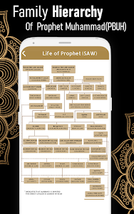Life of Prophet Muhammad PBUH 3.8 screenshot 2