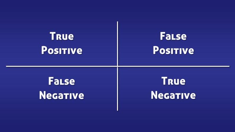 False position. True negative. True positive false negative. True positive true negative. Тру позитив таблица.