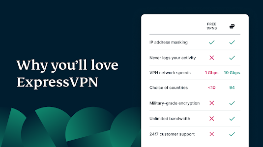 ExpressVPN: VPN Fast & Secure 11.29.0 screenshot 1