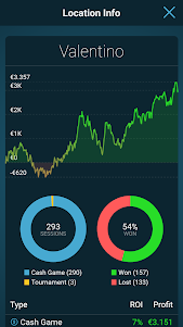 Poker Bankroll Tracker 6.1.27 screenshot 3