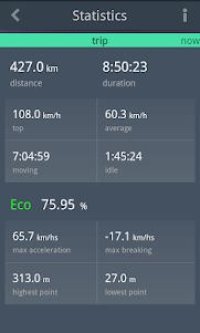 EcoDrive One Speedometer 1.0.12 screenshot 4