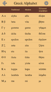 Greek Letters and Alphabet 2.0 screenshot 1