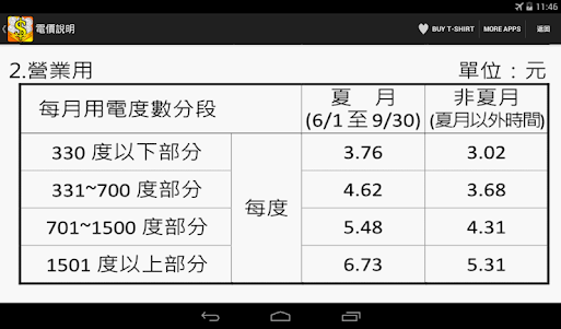 Taiwan Electricity Bill Calcul 3.5.34 screenshot 10