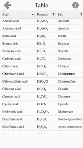 Inorganic Acids, Ions & Salts 2.0 screenshot 3