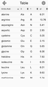 Amino Acids: Quiz & Flashcards 2.1 screenshot 1