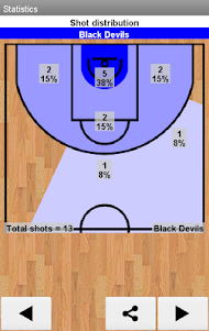 Easy Basketball Stats 1.3 screenshot 3