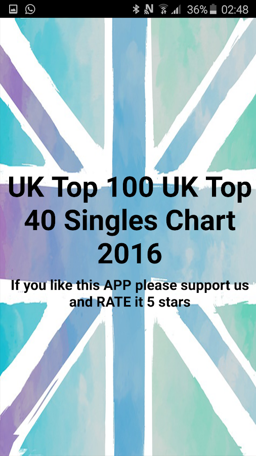 Us Top Chart Songs 2016