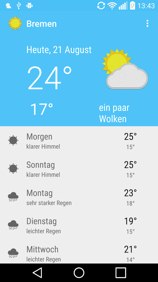 Wetter Bremen 16 Tage