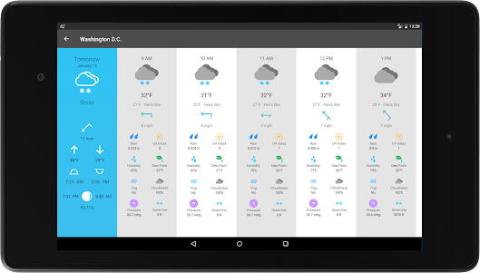 Weather 14 days Pro  screenshot 12
