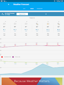 Weather data & microclimate :  6.14.1 screenshot 13