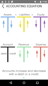 Debit and Credit - Accounting 3.7 screenshot 2